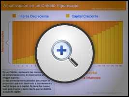 Amortización en los Créditos Hipotecarios