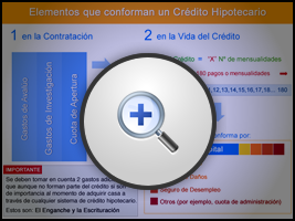 Gastos involucrados en el Crédito Hipotecario